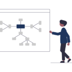 DUAL IN ONE Plan du site du mentor marketing et influence digitale pour startups de la Tech, PME, ETI et acteurs de l'assurance courtage